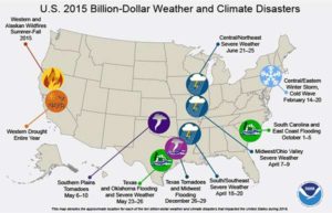 A chart of weather and climate disasters in the United States