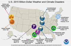 A chart of weather and climate disasters in the U.S.
