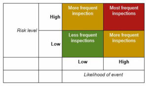 Bridge inspection chart.