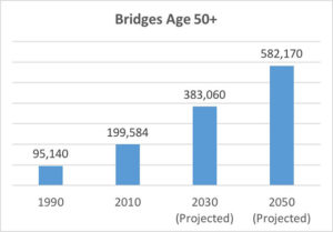 Bridges over 50 years old - America's aging infrastructure