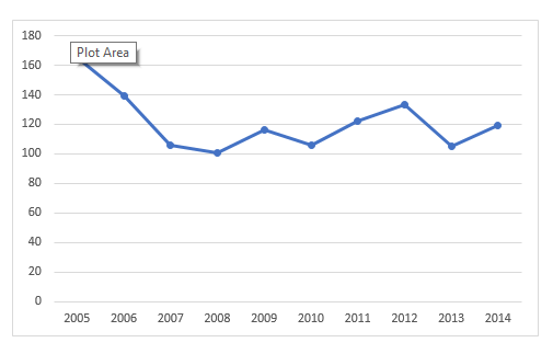 fatalities on road and bridge construction sites